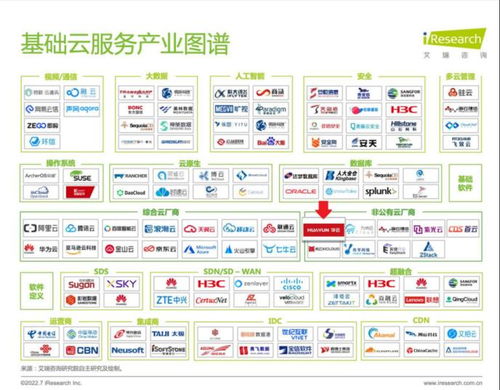 華云數(shù)據(jù)憑借卓越技術(shù)實(shí)力入選《2022年基礎(chǔ)云服務(wù)行業(yè)數(shù)據(jù)報(bào)告》