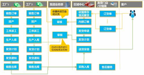家居行業(yè)如何突破困境，實(shí)現(xiàn)互聯(lián)網(wǎng)轉(zhuǎn)型與網(wǎng)絡(luò)系統(tǒng)集成